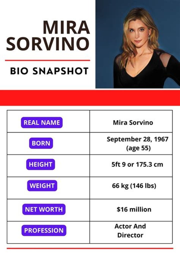 Mira Sorvino Net Worth, Age, Height, Career, Personal Life