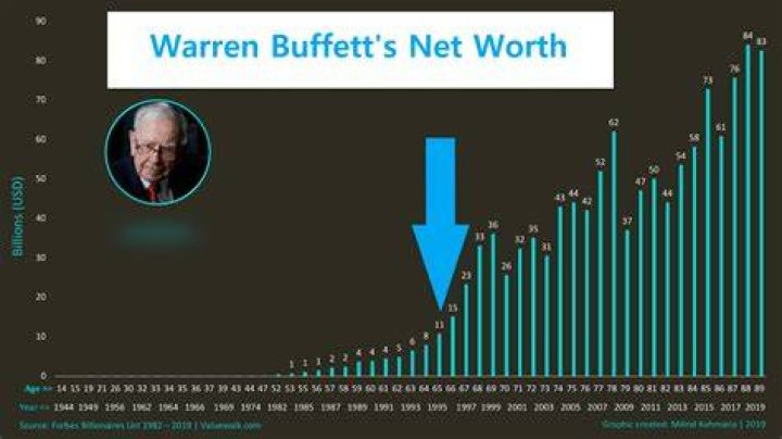 Moses Net Worth in 2023 How Rich is He Now? News