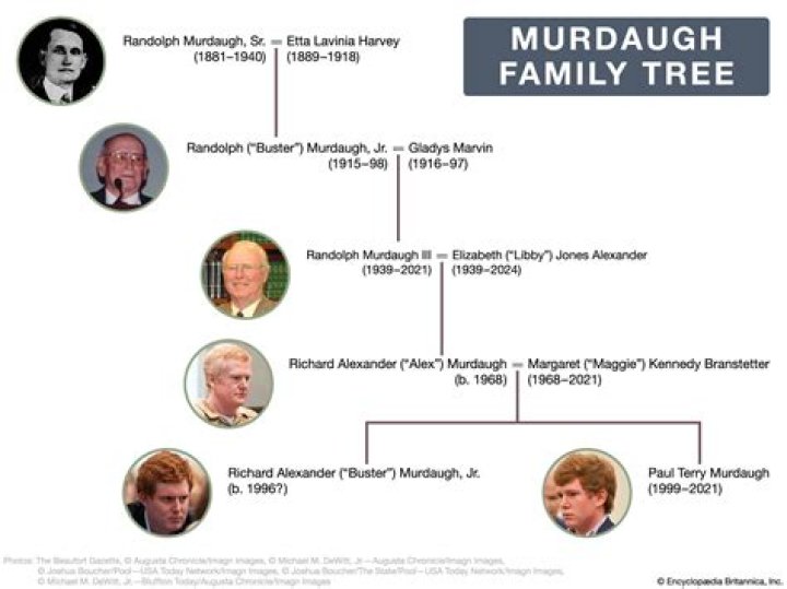 Murdaugh Family Tree