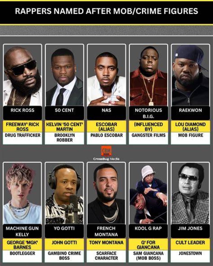 Nas & Yo Gotti Team Up For Civil Rights Documentary ‘The Invaders