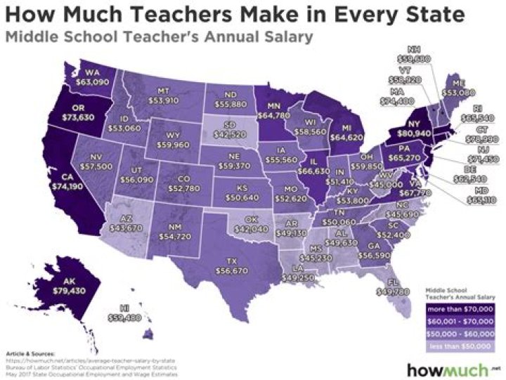 New York State Teacher Salaries 43 Wedding Ideas You have Never Seen