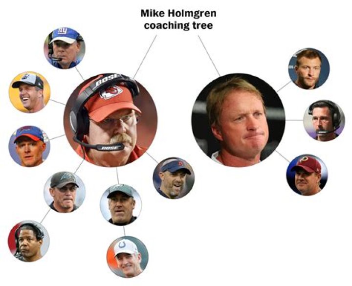 NFL coaching trees Mapping the roots, influences of every active head