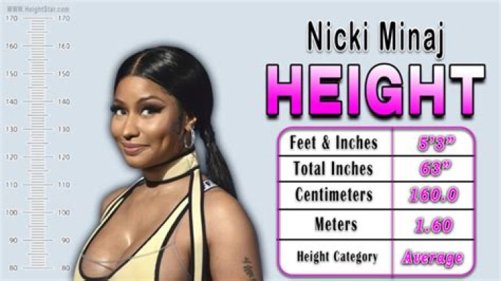 Nicki Minaj Height How Tall is Nicki Minaj? News