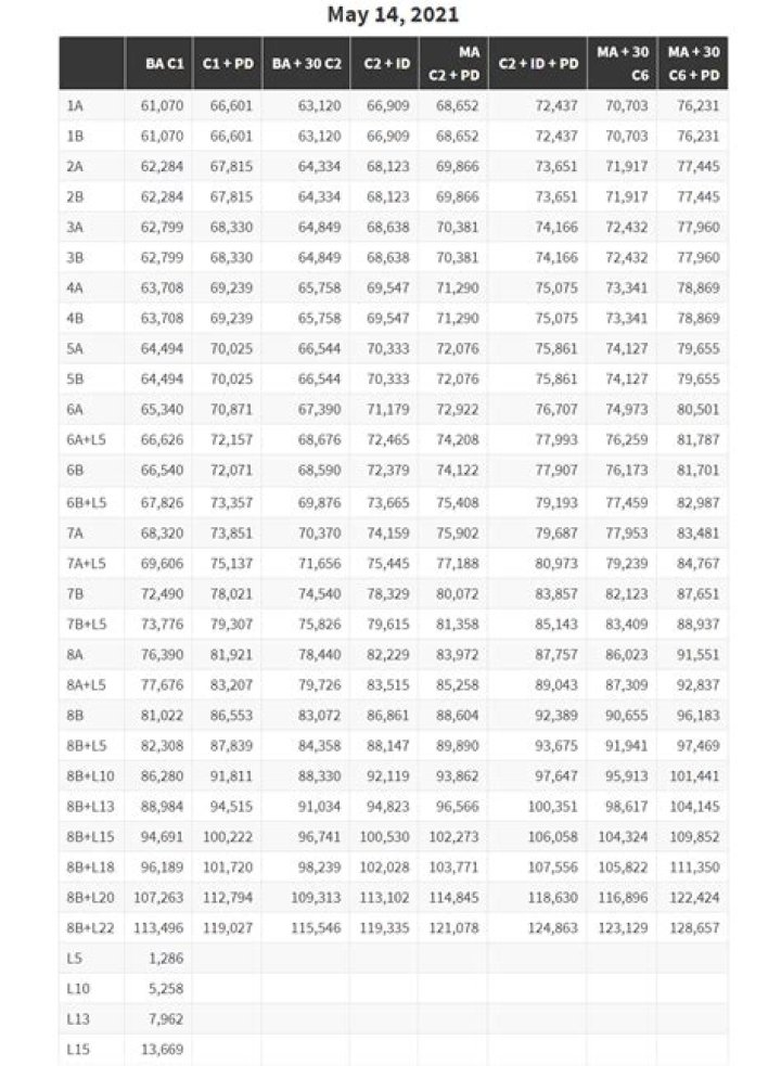 Nyc Doe Salary Schedule 2023 Company Salaries 2024