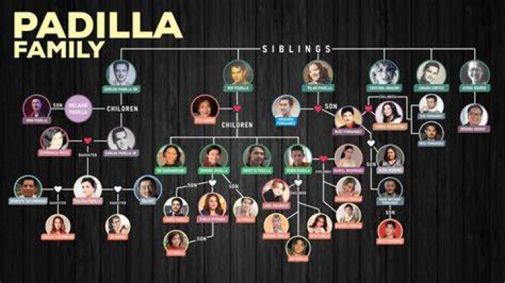 PADILLA FAMILY TREE YouTube