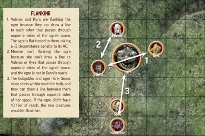 Pathfinder 2E Rules Primer
