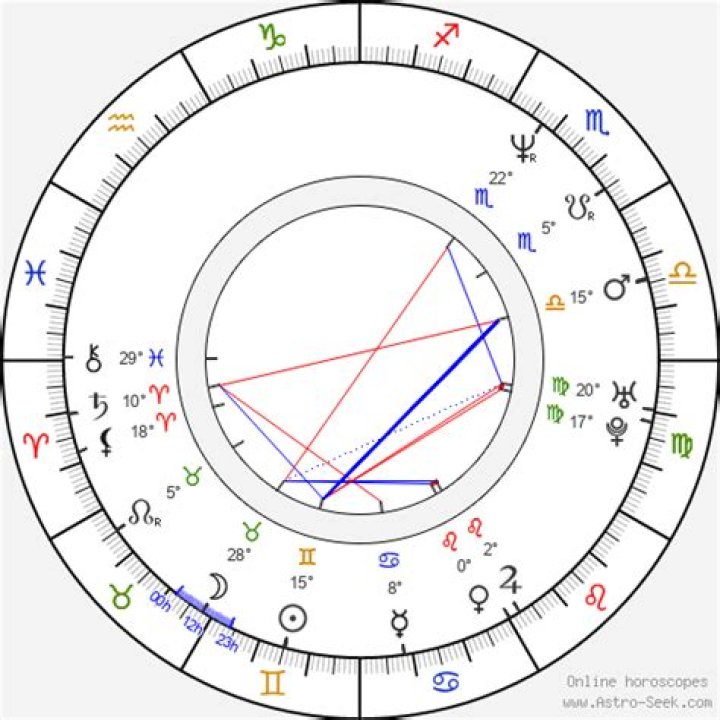 Paul Giamatti Birth Chart Aaps.space
