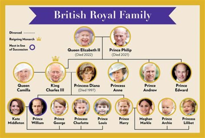Pin on British Royalty 1
