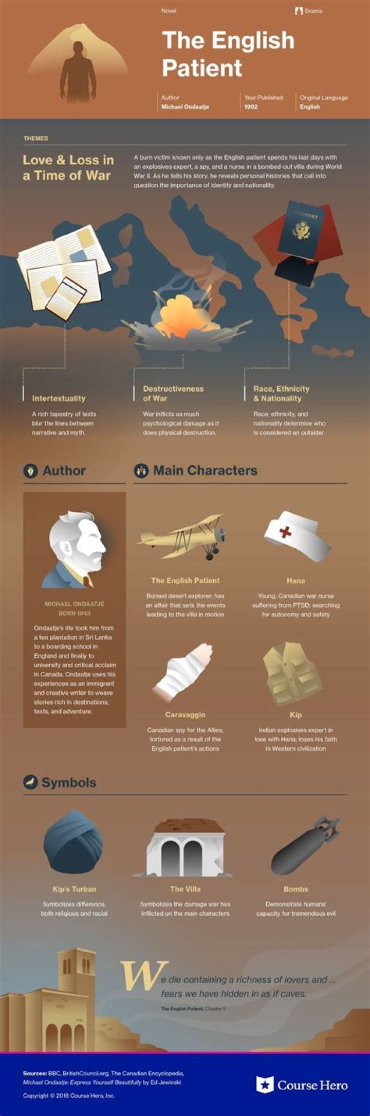 Pin on Literature