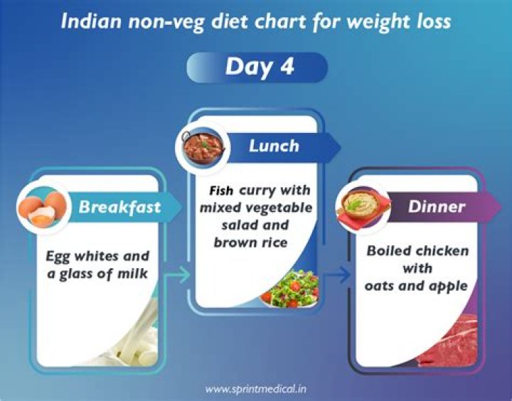 Pin on weight loss diet
