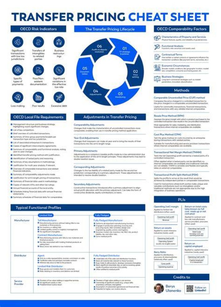 Pricing Cheatsheet (a) Flourish & Thrive Academy
