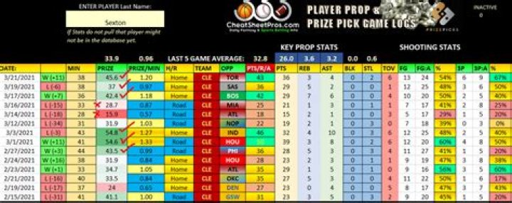 Prizepicks Cheat Sheet Today