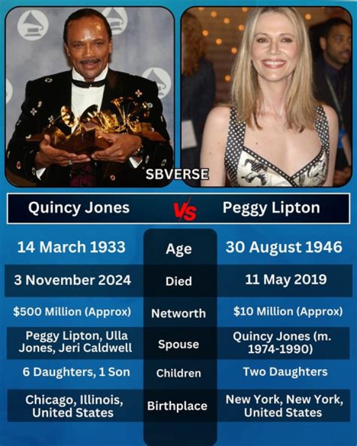 Quincy Jones & Peggy Lipton were married 197490 iCeleb Couples