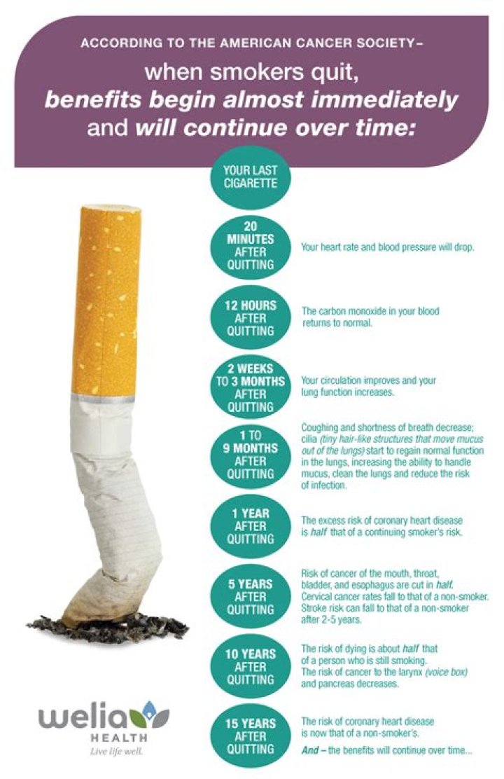 Quit Smokeless Tobacco Quit Chewing Tobacco Quit Dipping OK Helpline