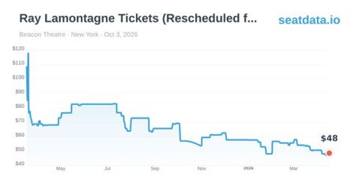 Ray LaMontagne Tickets 16th October Johnny Mercer Theatre