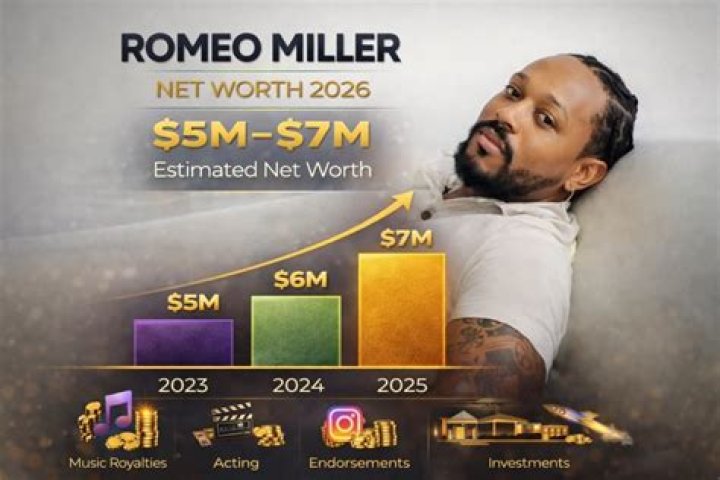 Romeo Miller Net Worth How Much is the Rapper Earned From His Singing