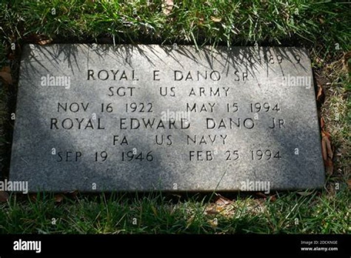 Royal Dano Contact Info, Agent, Manager IMDbPro