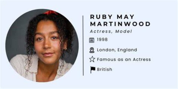 RubyMay Martinwood Movies, Bio and Lists on MUBI