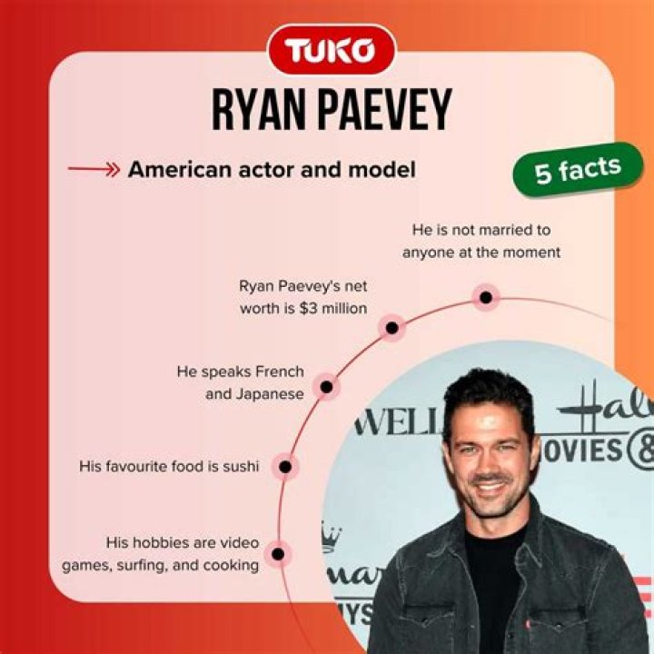 Ryan Paevey Biography Facts, Childhood, Family Life & Achievements