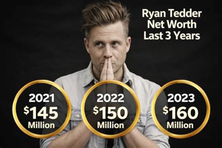 Ryan Tedder Net worth, Age Wife, Kids, Weight, BioWiki 2024 The