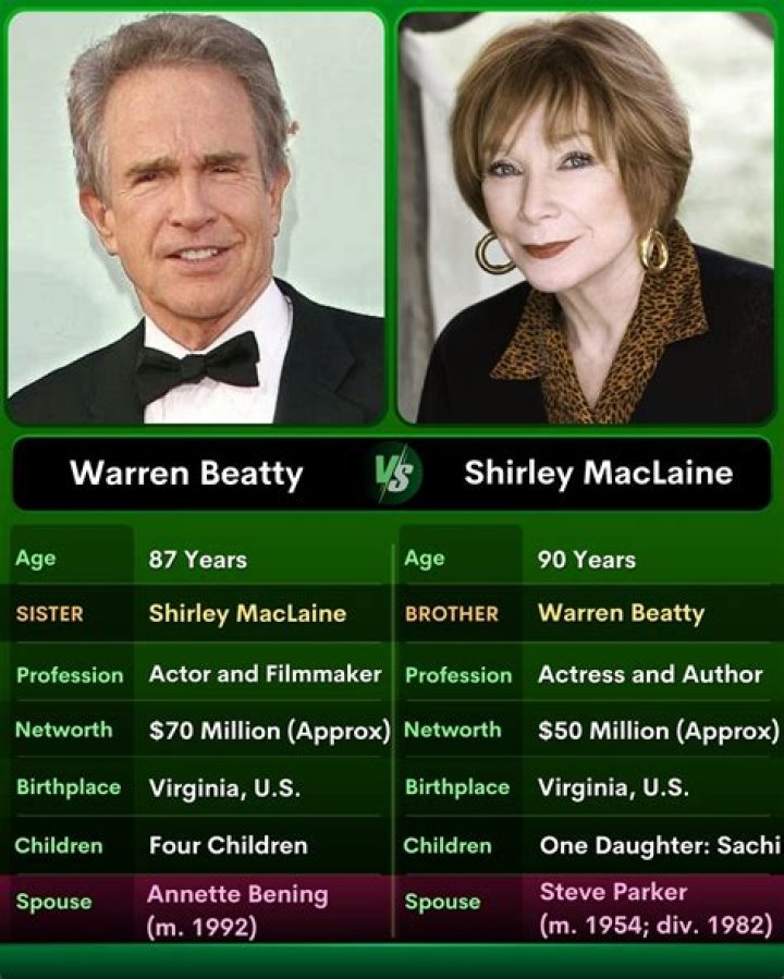 Shirley MacLaine & Warren Beatty brother and sister! Hollywood