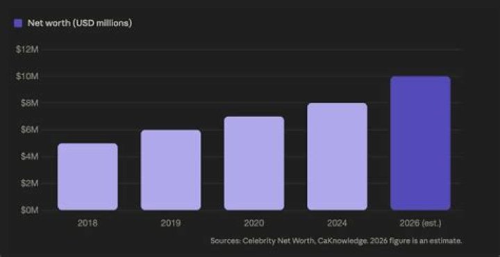 Sofia Richie Net Worth A Look at the Model's Impressive Fortune