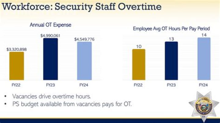 South Dakota prison staffing shortages leave inmates with no showers