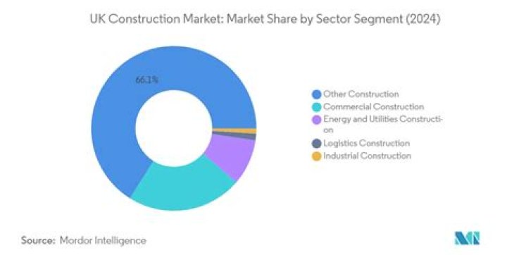 Summing up UK Construction Market Report 2Q 2023