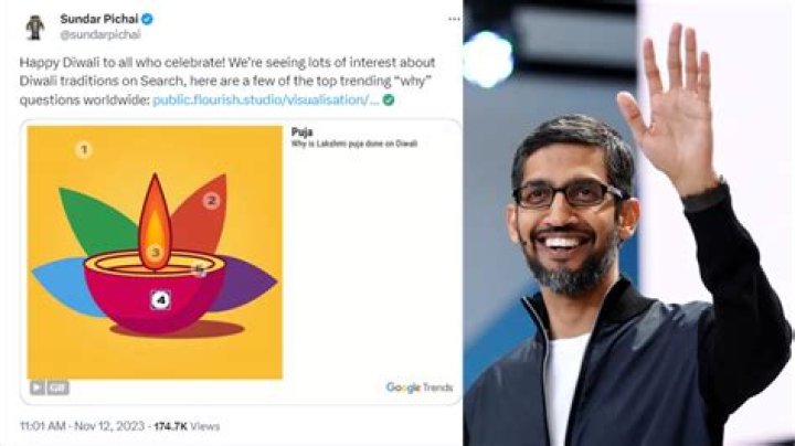 Sundar Pichai Religion What Religion is Sundar Pichai? Is Sundar Pichai