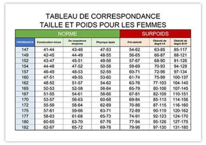 Taille, poids et &acirc;ge de Guy Fieri PFCONA