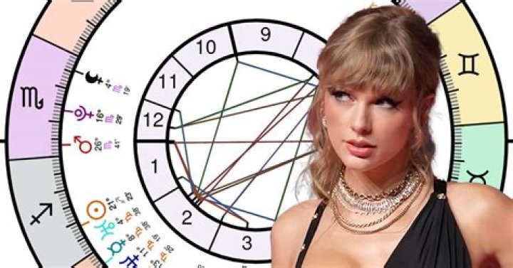 Taylor Swift Birth Chart Aaps.space