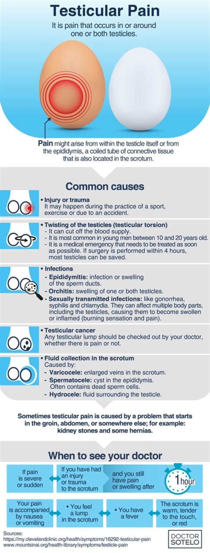 Testicular pain causes, diagnosis and testicle pain treatment