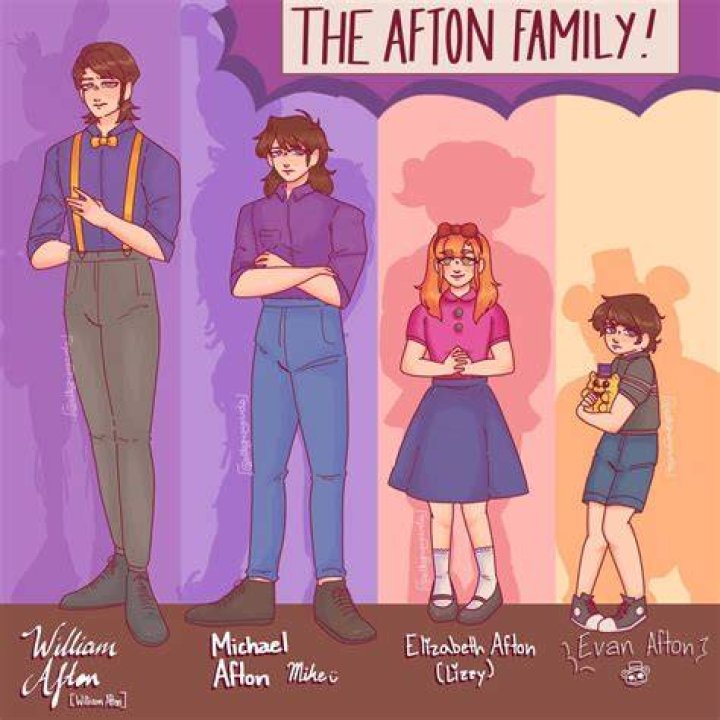 The Best 20 Afton Family Real Life Face Jamies Witte