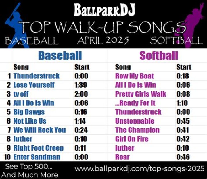The Best Walk Up Songs For Baseball Eminem Edition YouTube