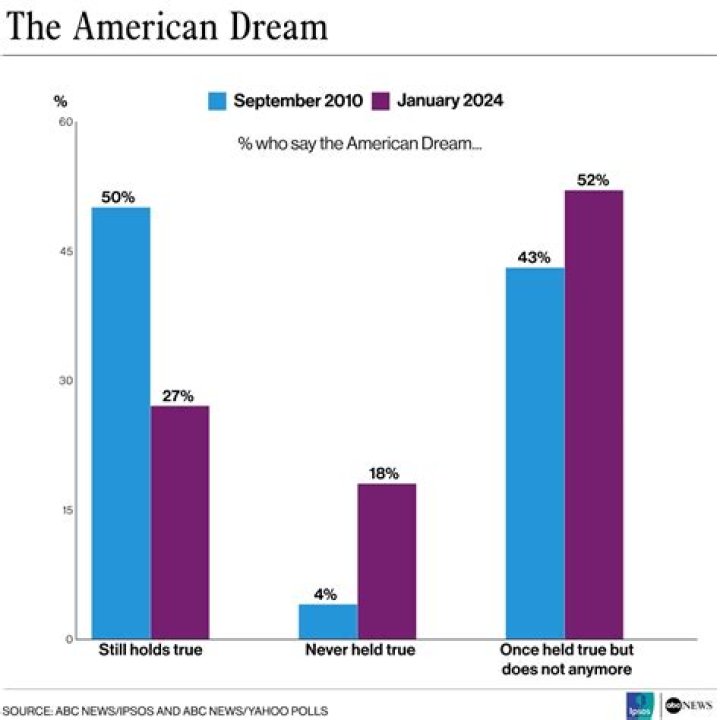 the dream News Us Weekly