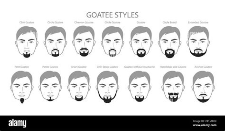 The Goatee and Mustache Style How to Trim, Guide, Examples and More!