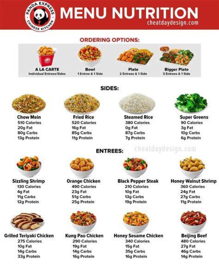 The Healthiest Panda Express Menu Items You Can Order