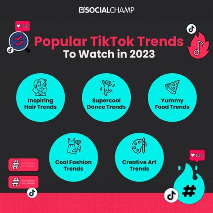 The “Dupe” Trend On TikTok, Explained