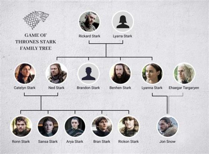 the stark family and their happy life in retirementand they lived