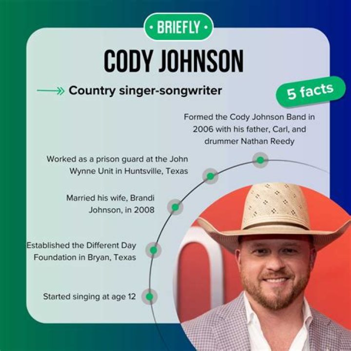 The Truth About Cody Johnson's Wife
