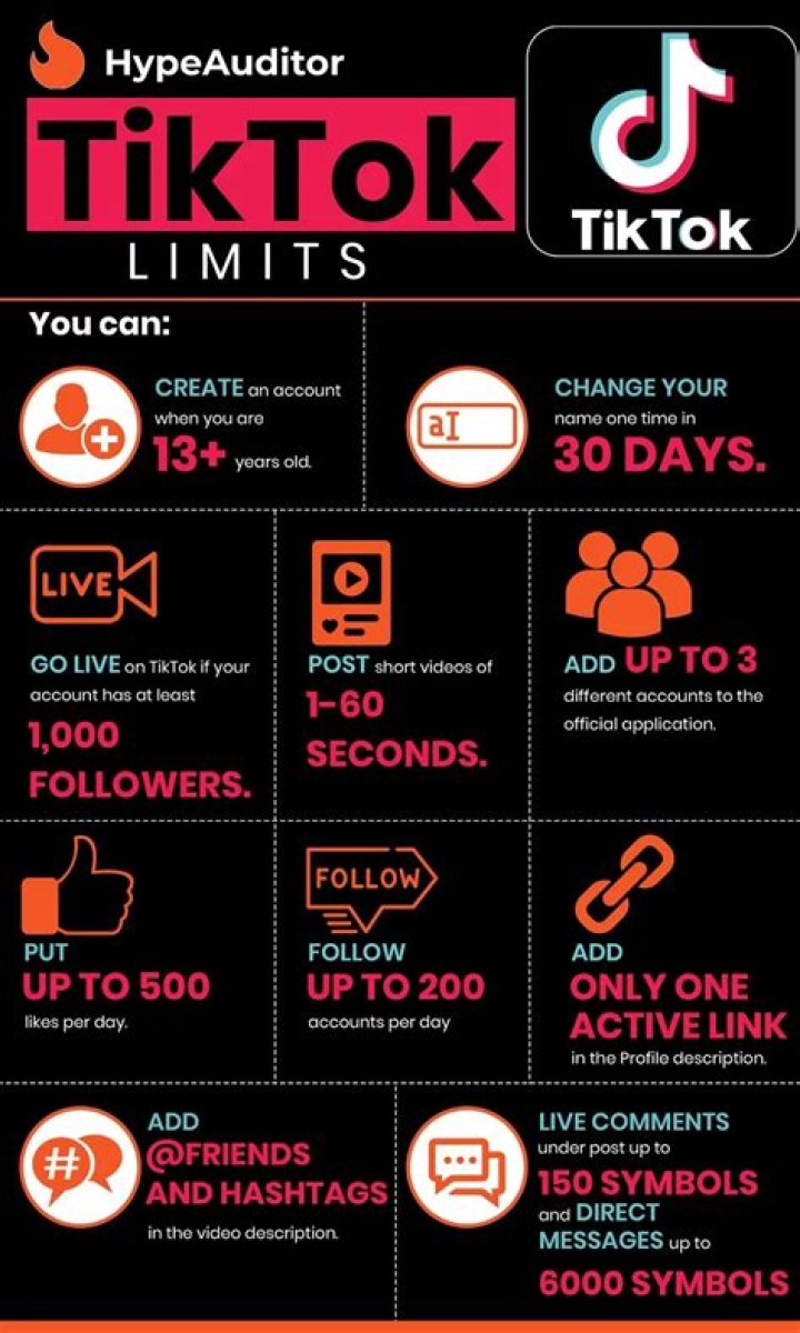 TikTok Limits and Restrictions [Infographic] Social Media Today in