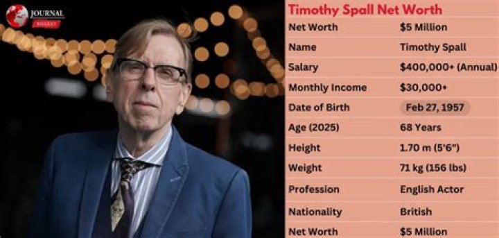 Timothy Spall Net Worth 2024 Wiki, Married, Family, Wedding, Salary