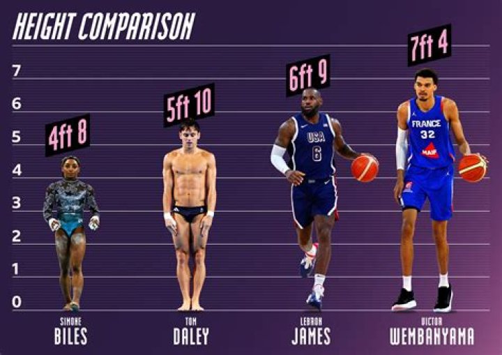 Top 10 how tall is lil wayne 2022