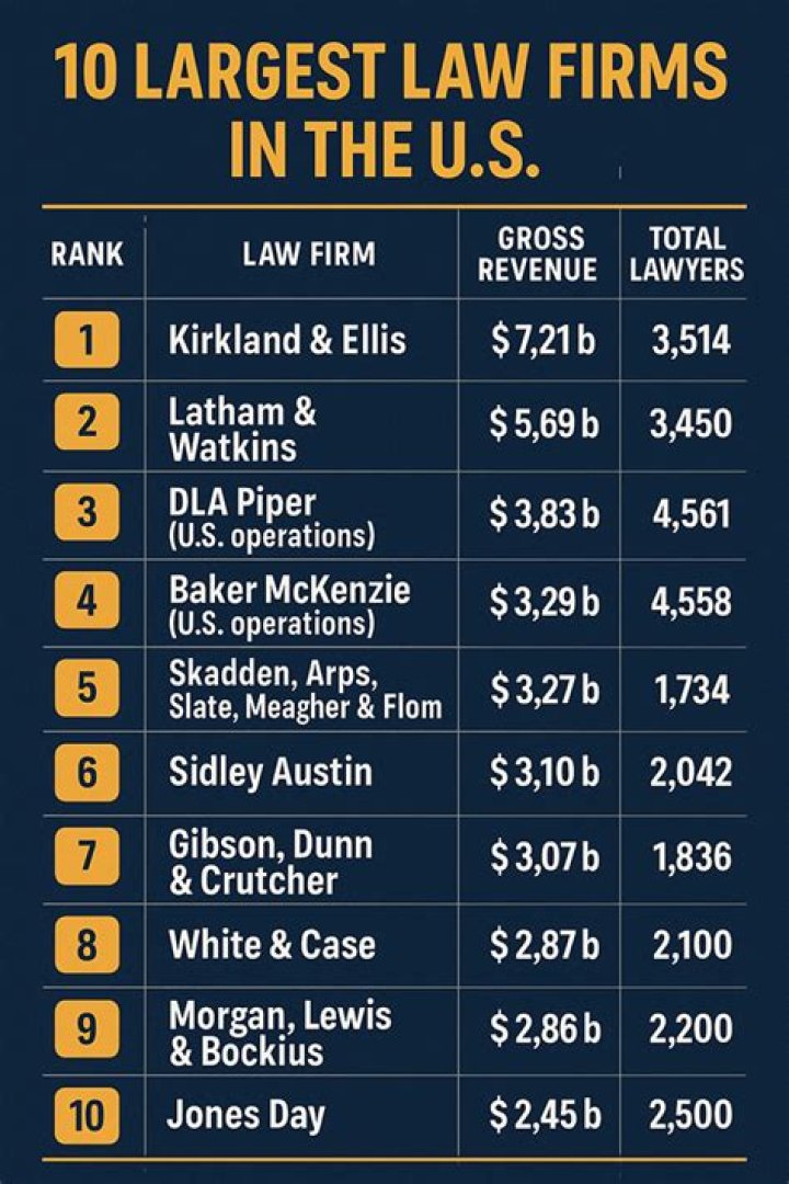 Top corporate law firm at affordable rates MAINSTREET