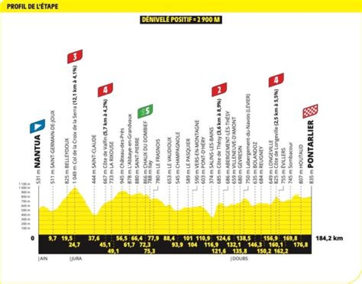 Tour de France stage 20 Jonas Vingegaard seals overall victory CODE
