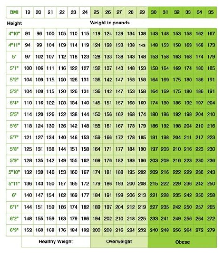 Tracy weight, height and age. We know it all!