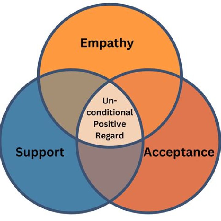 Unconditional Support — A More Perfect Union Hope Mirlis