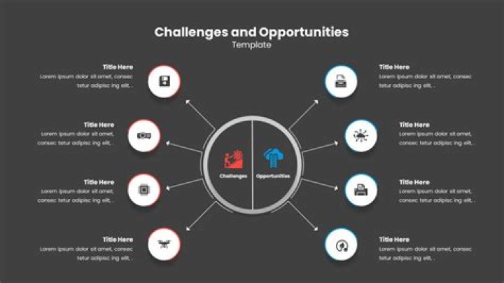 Uncover A World Of Opportunities And Innovations