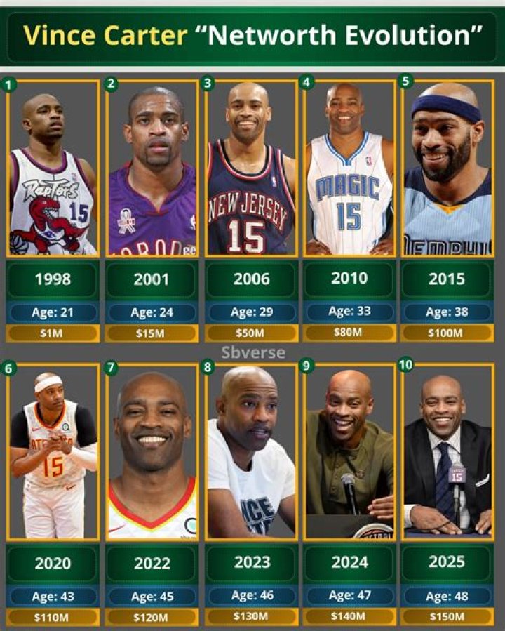 Vince Carter Net Worth, Career Stats, Retire, Salary, Height, Contract