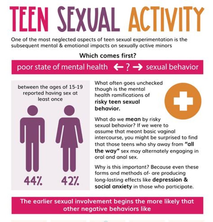 What Does Sexually Active Mean? BetterMe
